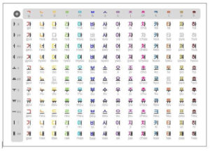 Học chữ cái tiếng Hàn, bước đầu tiên chinh phục hàn ngữ