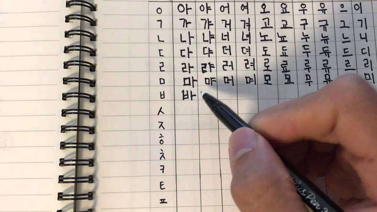 Học bảng chữ cái Hangul